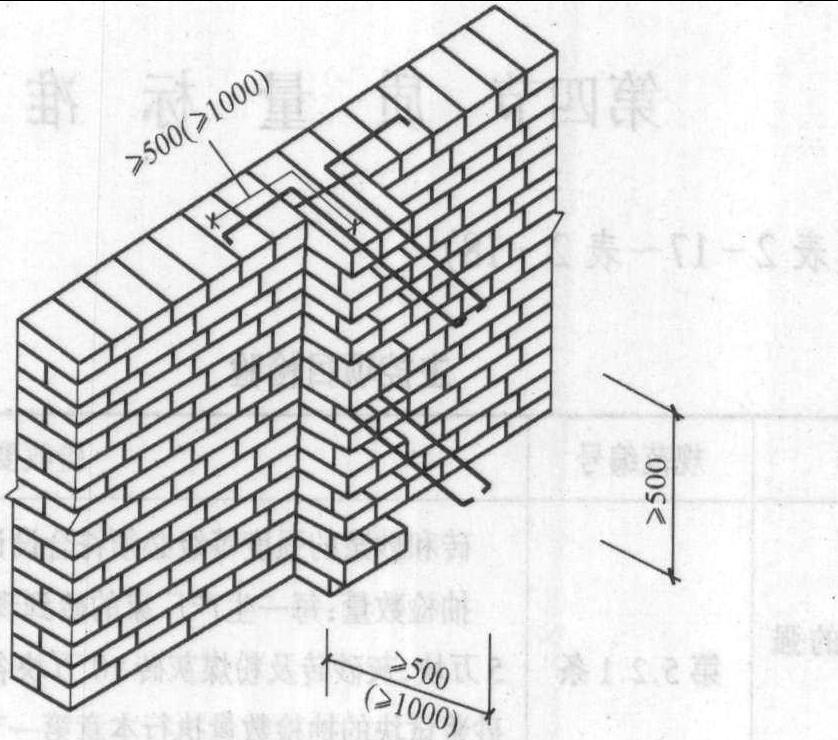 第四節(jié) 質(zhì)量標(biāo)準(zhǔn)